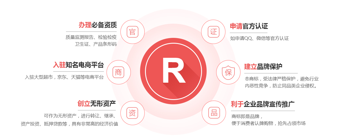 渝北商标注册的作用